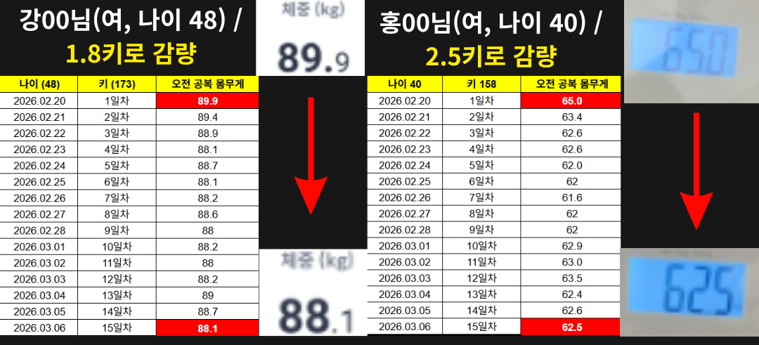 28일 5.4kg 감량 (22)