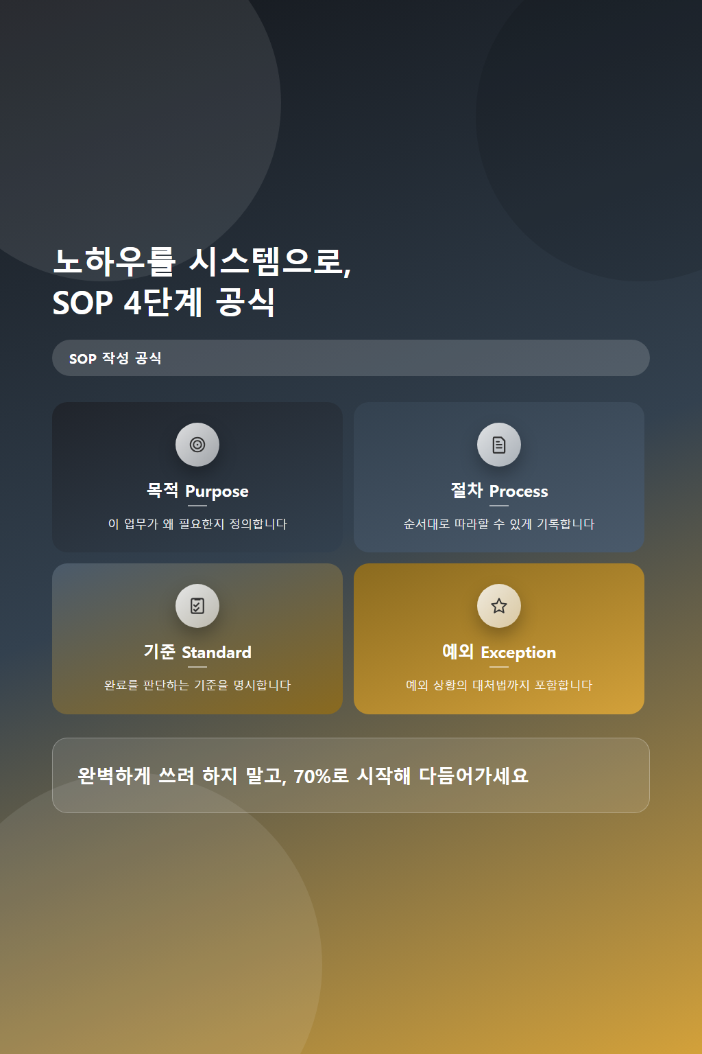 03_sop_framework