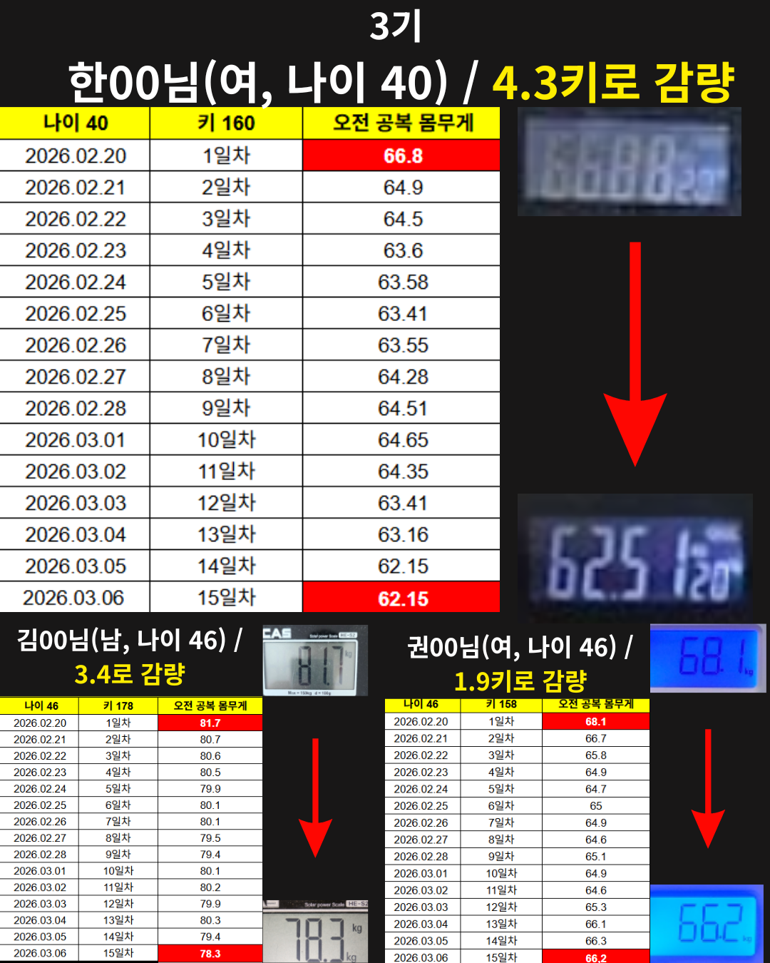 28일 5.4kg 감량 (20)