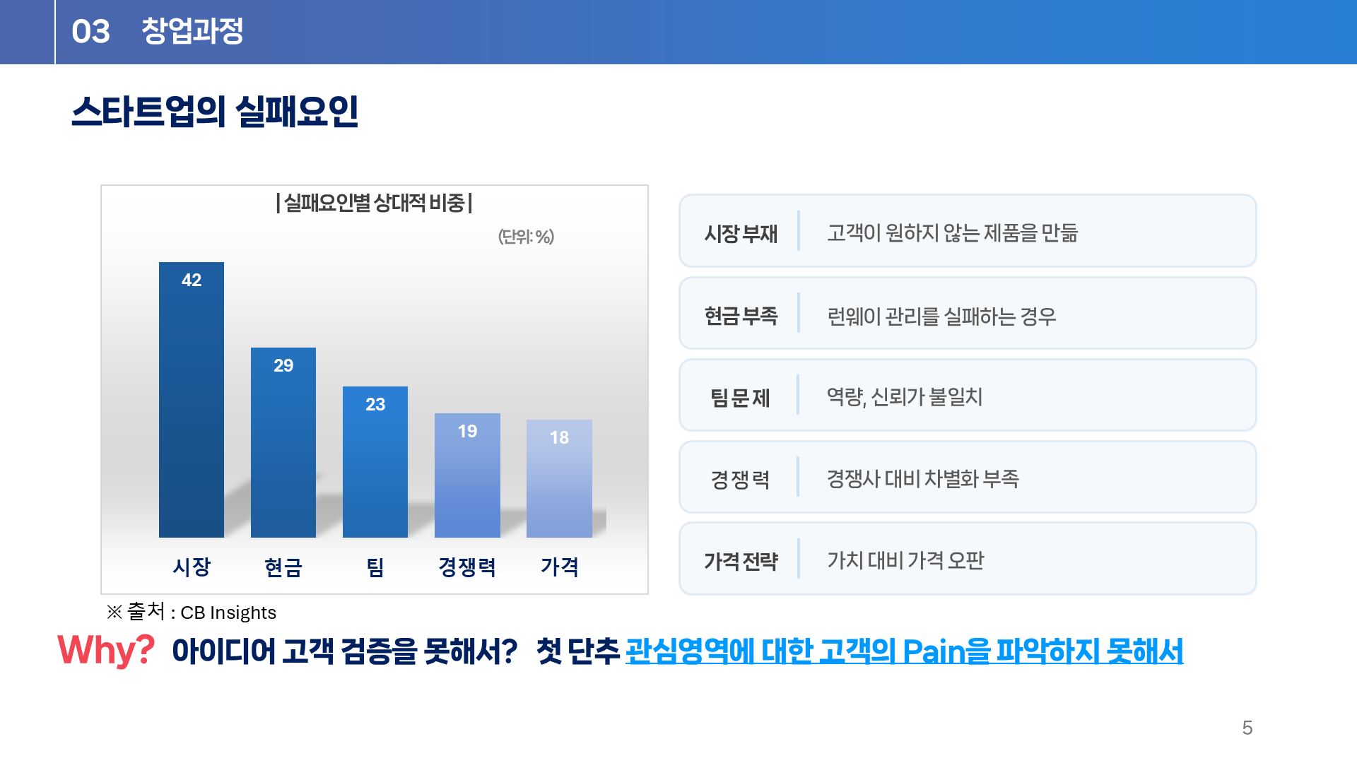 슬라이드5