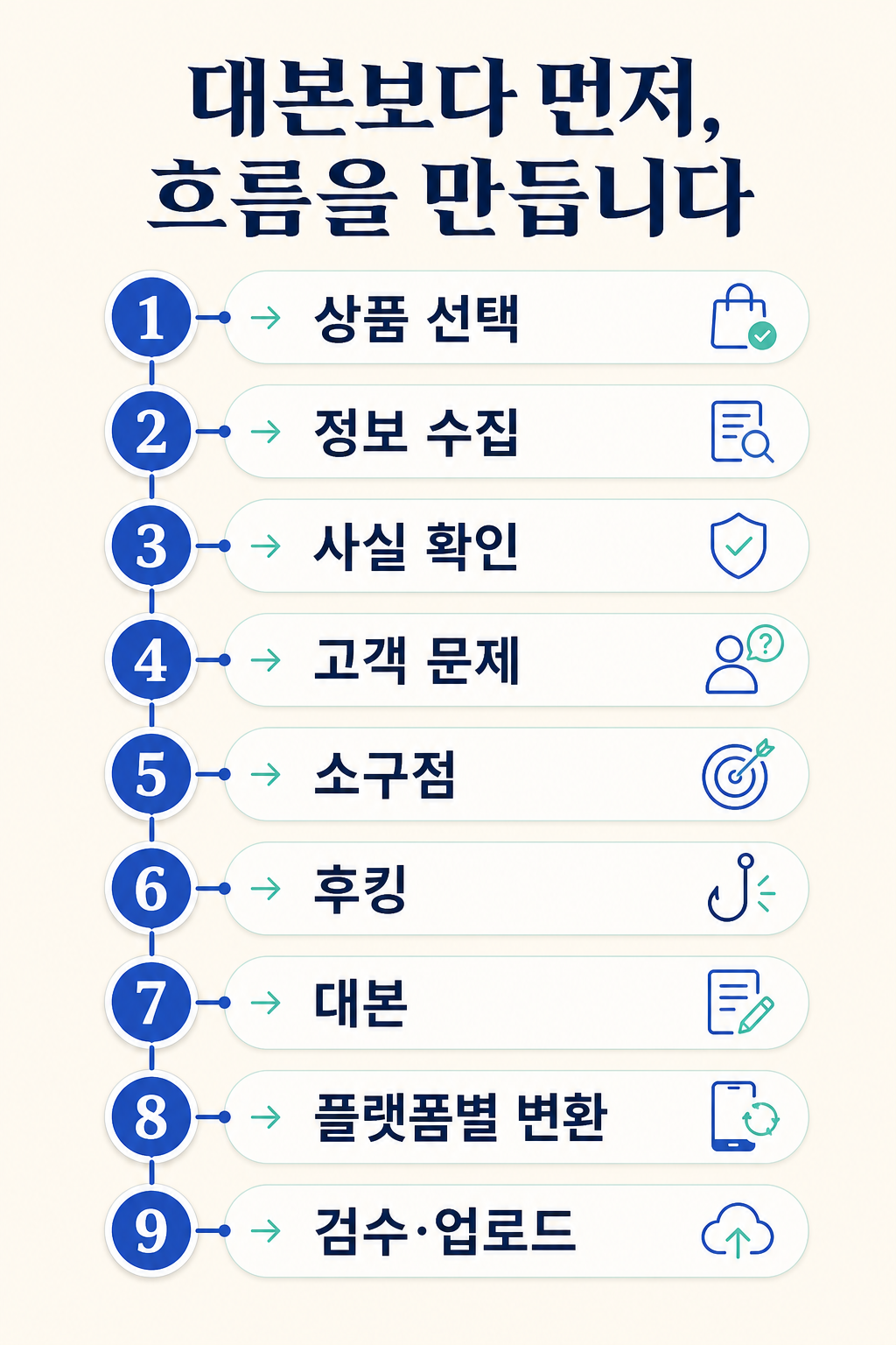 03_작업흐름