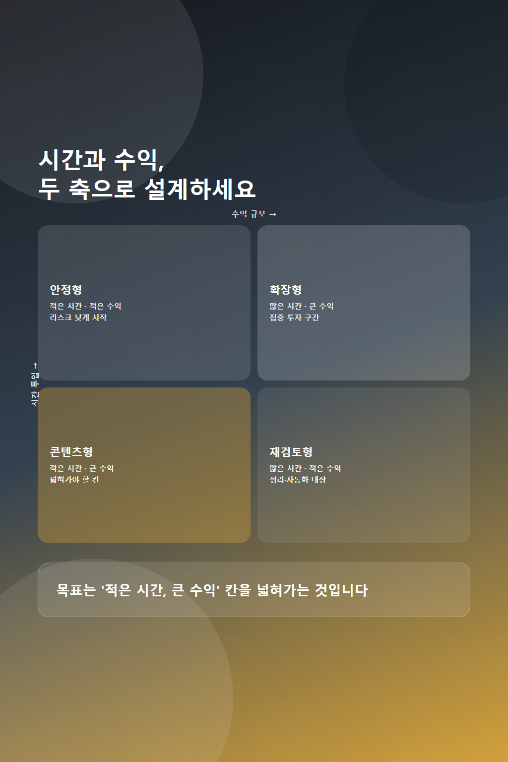 05_portfolio_matrix
