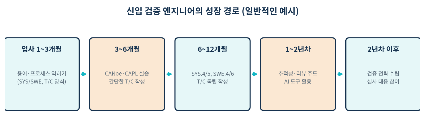 fig19_career_path fig19_career_path