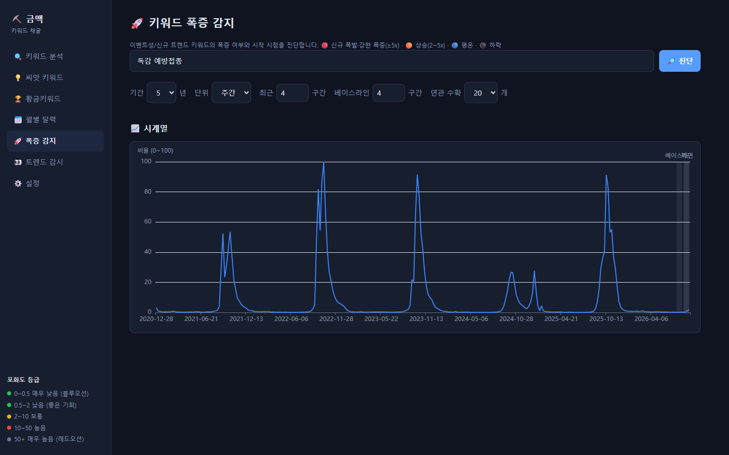 04_폭증감지