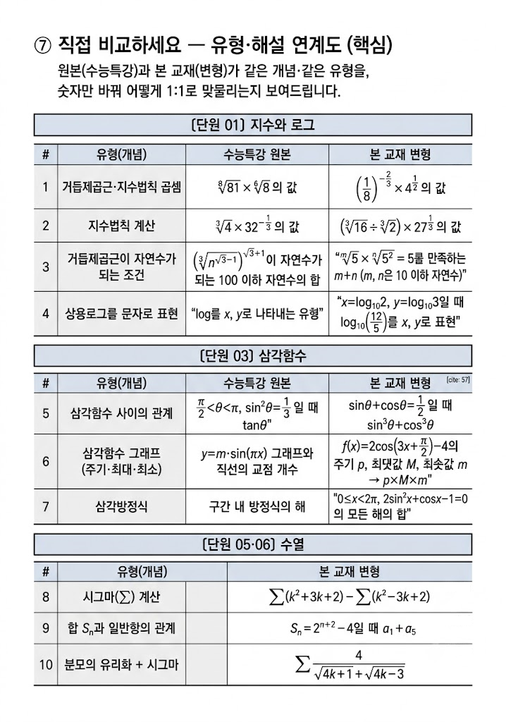 수1변형표 수1변형표