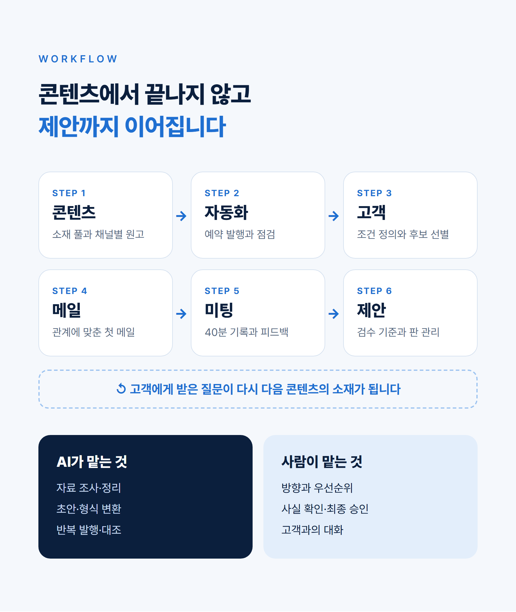 260923_래피드상세_04_워크플로 260923_래피드상세_04_워크플로