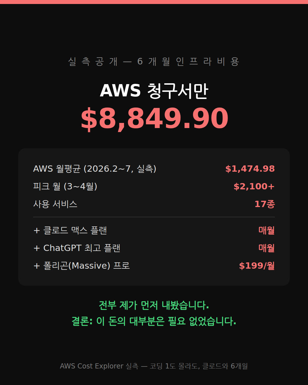 cost_proof