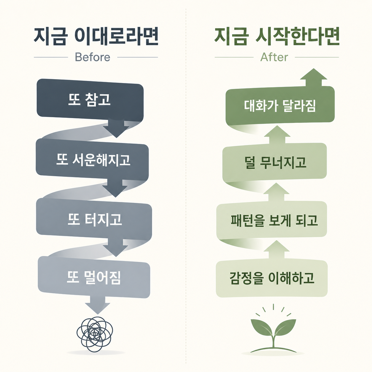비포 에프터