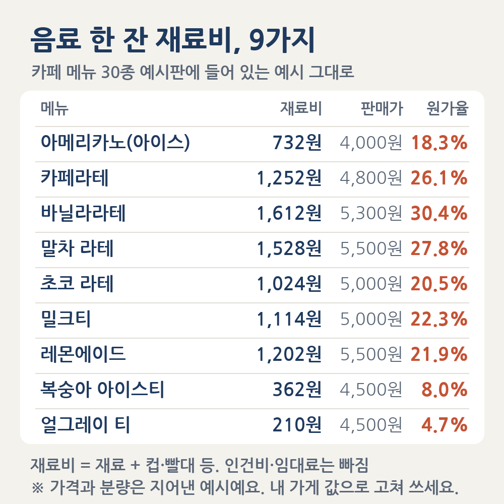 05_음료9가지재료비_1016 05_음료9가지재료비_1016
