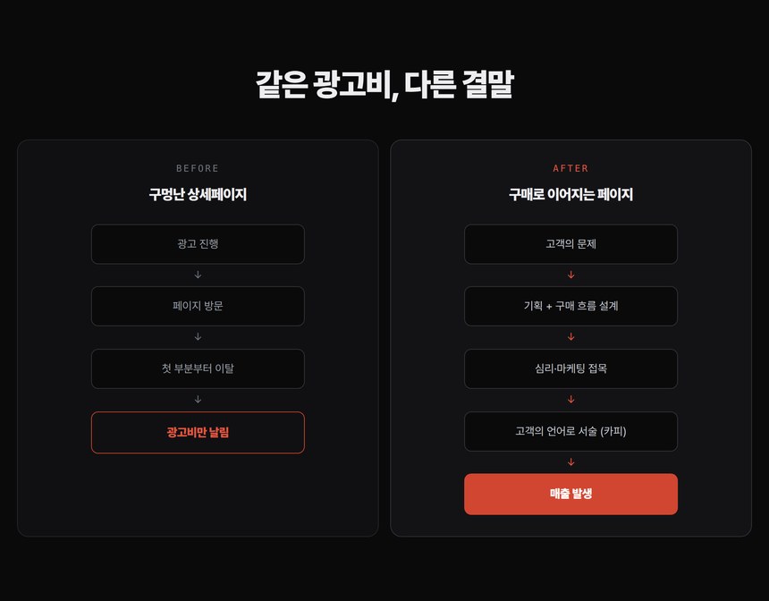 05_전후 05_전후