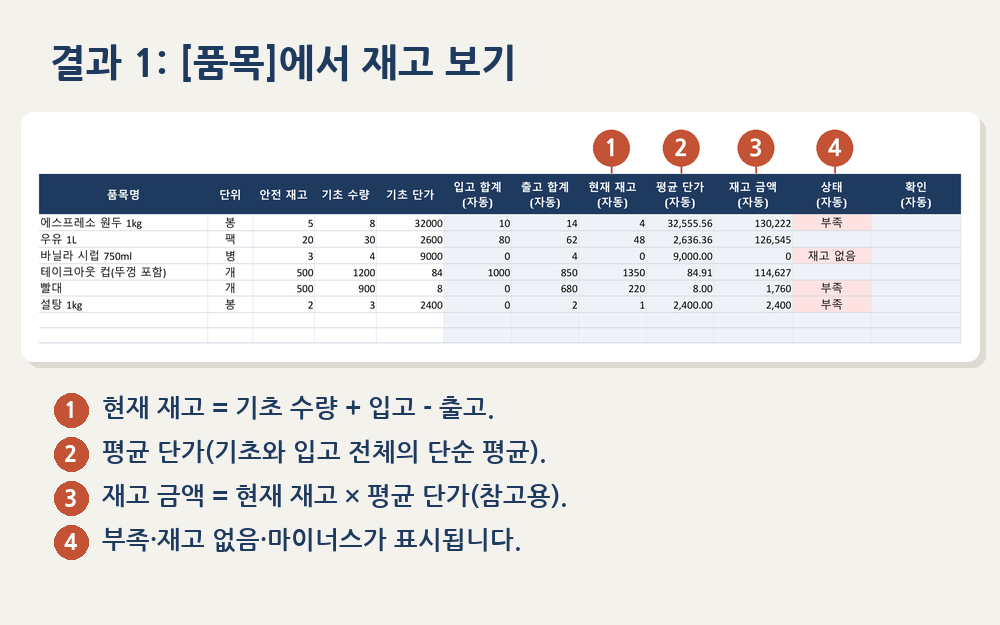 03_품목_결과
