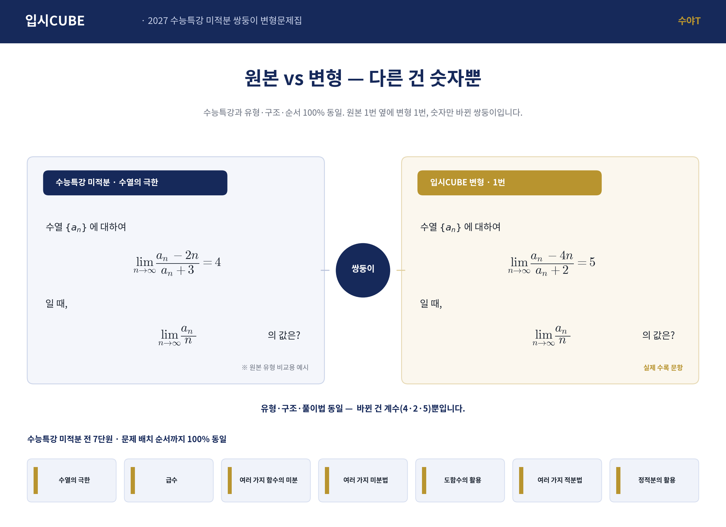 미적분_원본vs변형_비교이미지