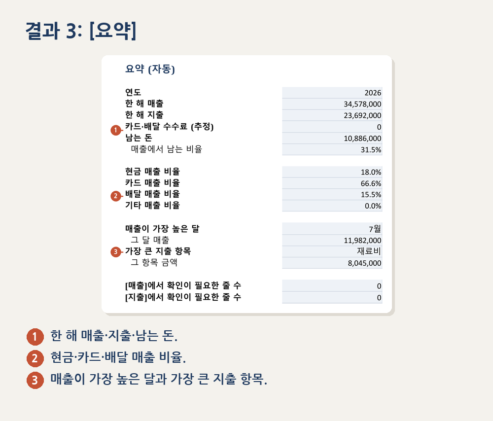 06_요약 06_요약
