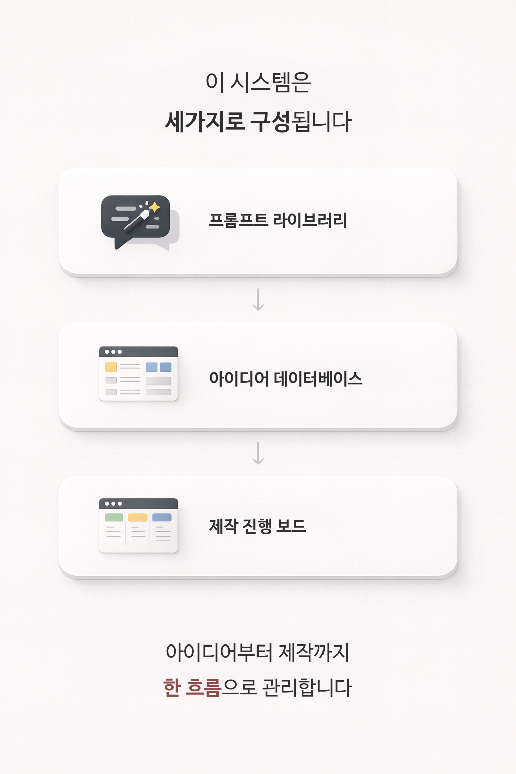 4.시스템구조