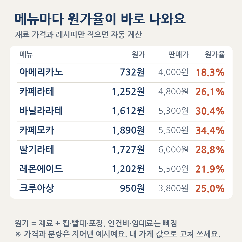 05_메뉴원가율_큰글자_1020 05_메뉴원가율_큰글자_1020