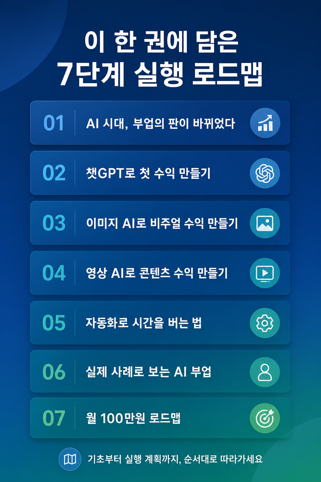 08_7_step_roadmap