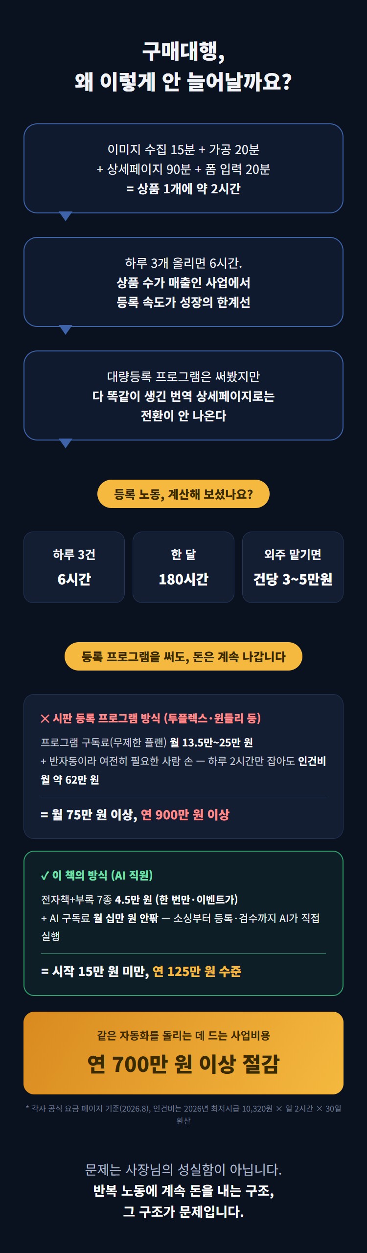 상세2 상세2