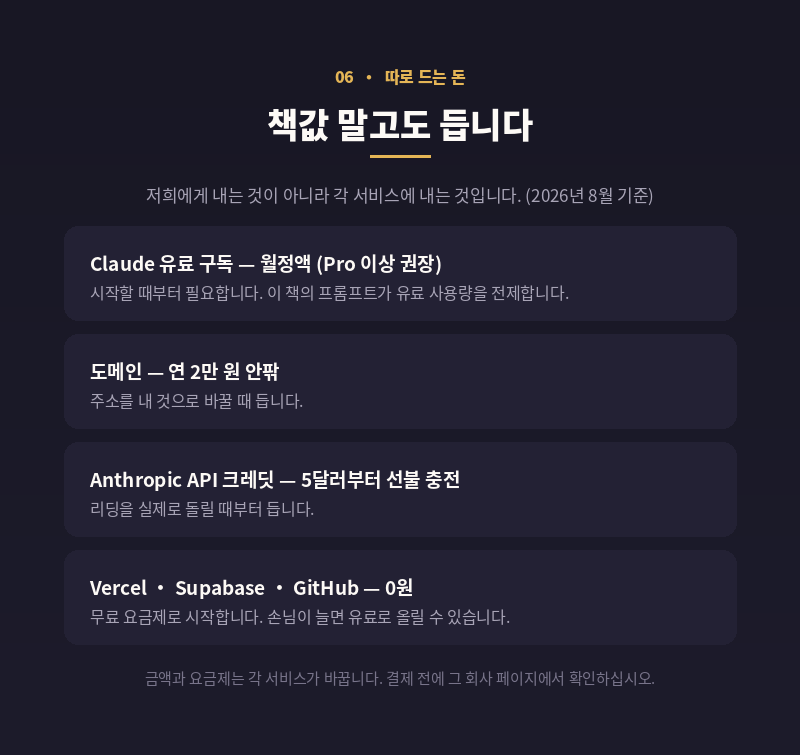 06_비용