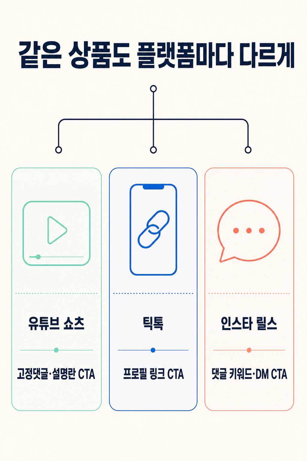 06_플랫폼별CTA