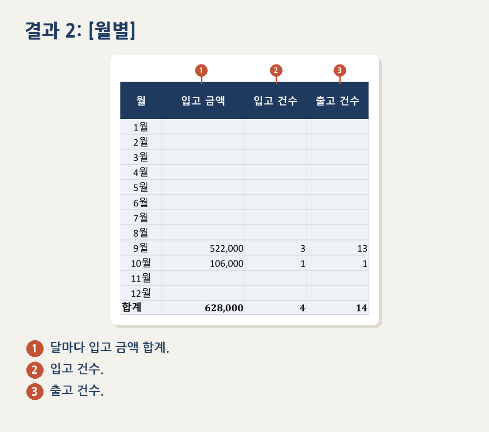 04_월별