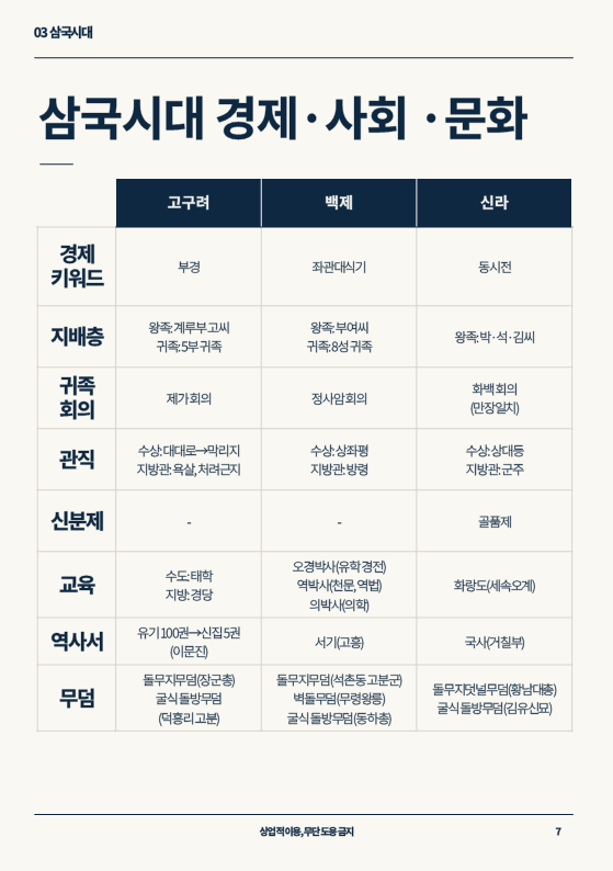 슬라이드7