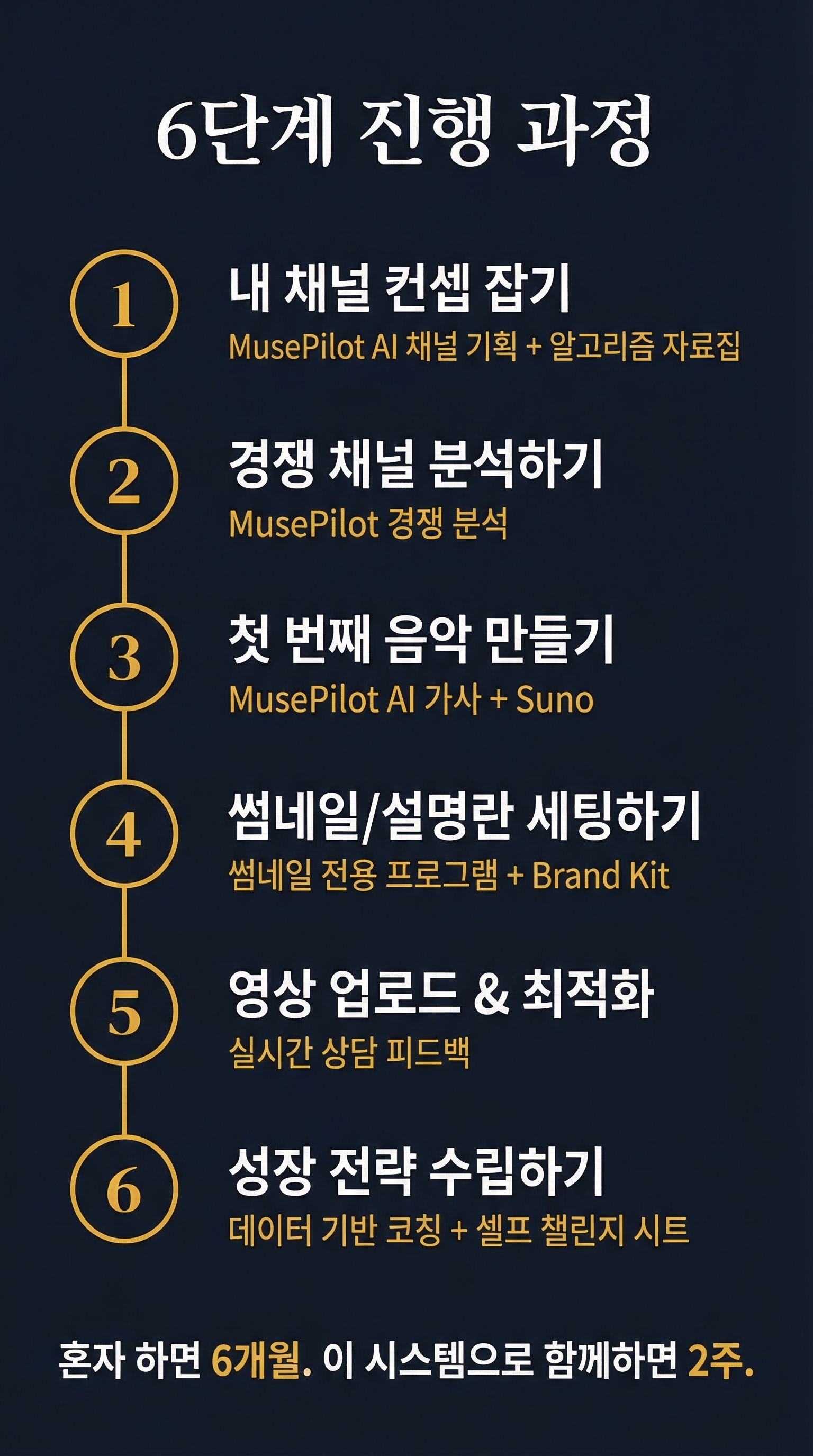6-steps-flow 6-steps-flow