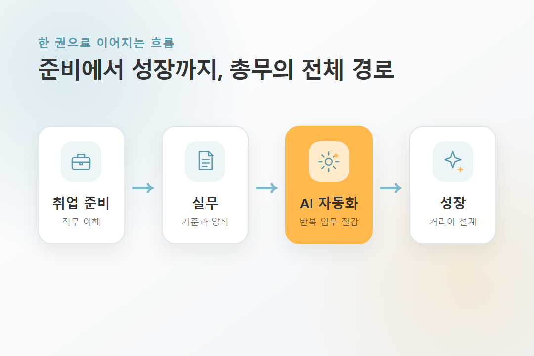 cut04_핵심약속