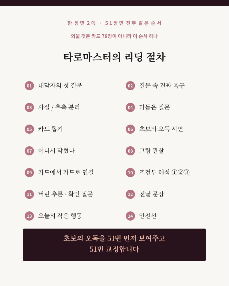 상세03_절차 상세03_절차