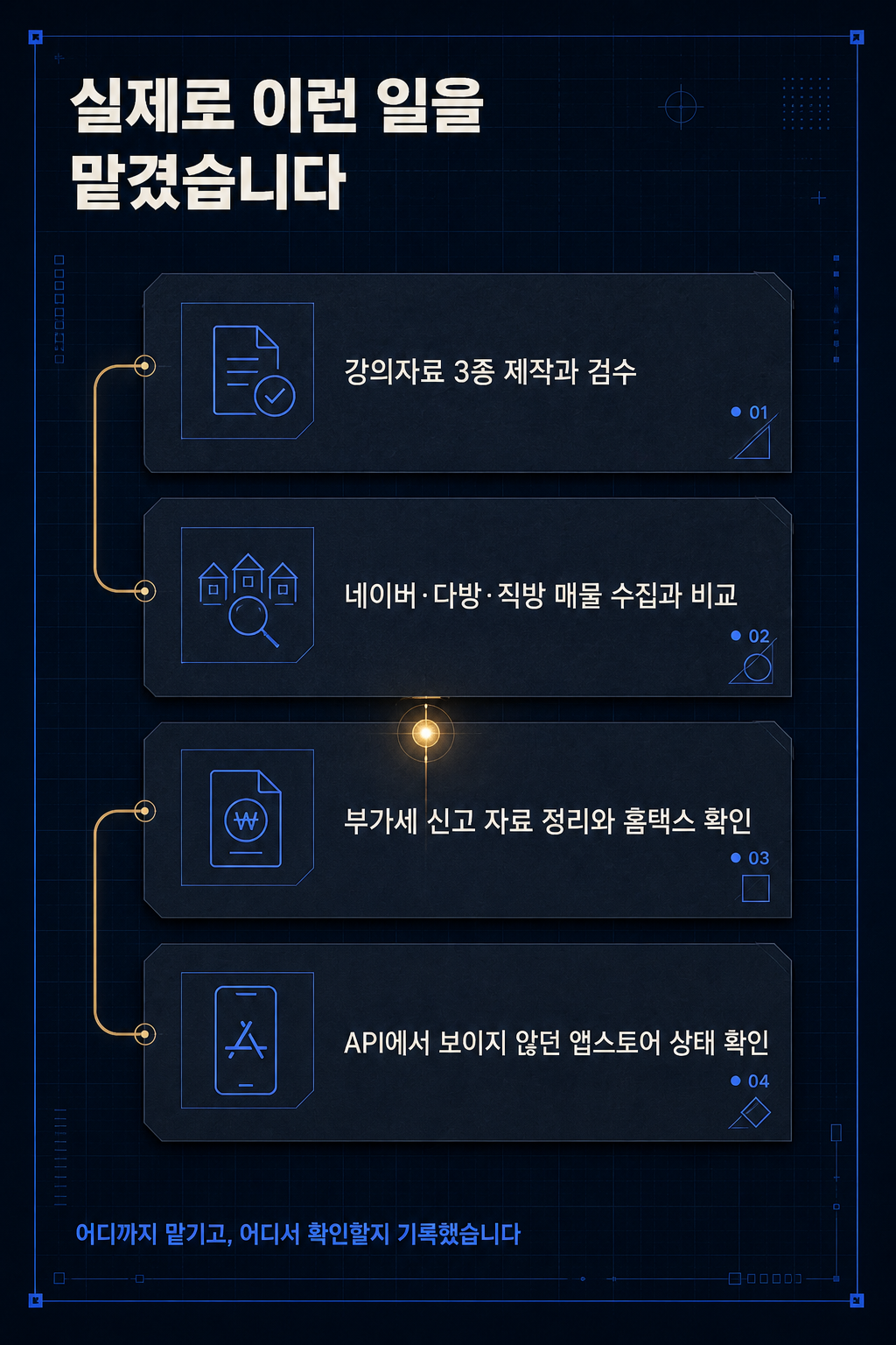 aside-detail-04-tasks