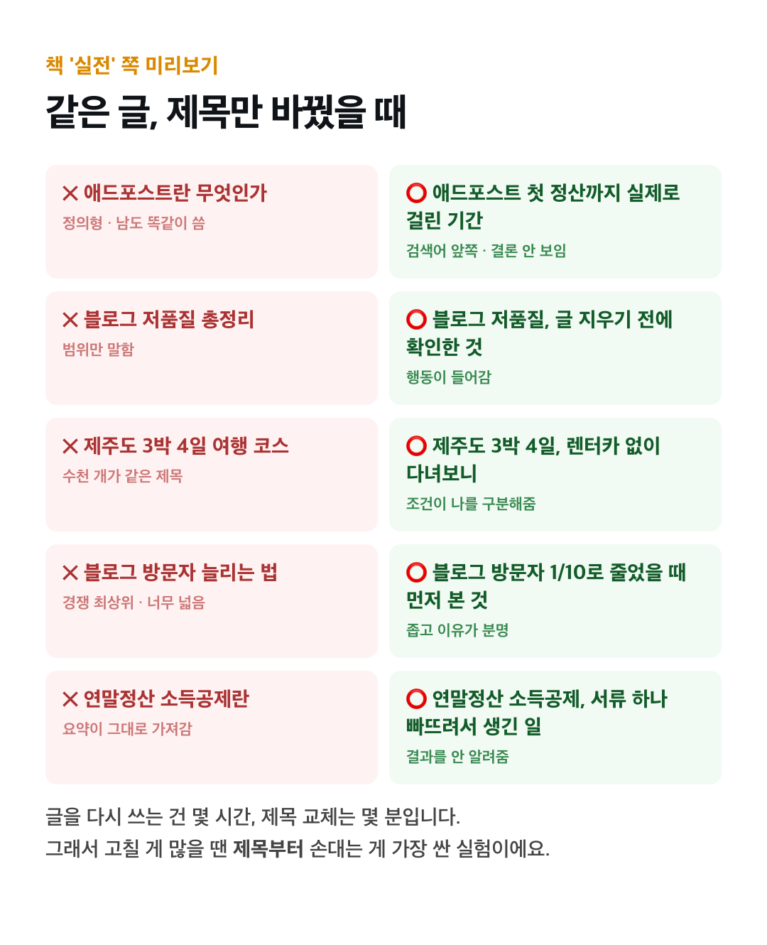 같은 글 제목만 바꾼 전후 예시 5쌍