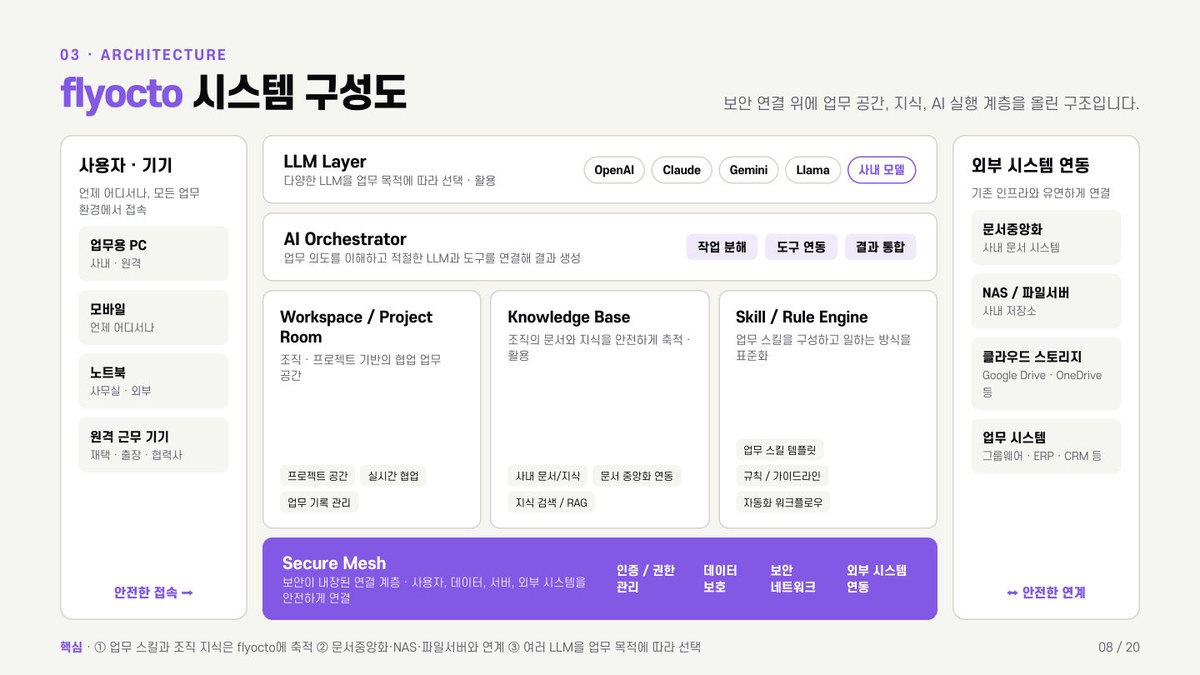 07_시스템구성도_v1 07_시스템구성도_v1