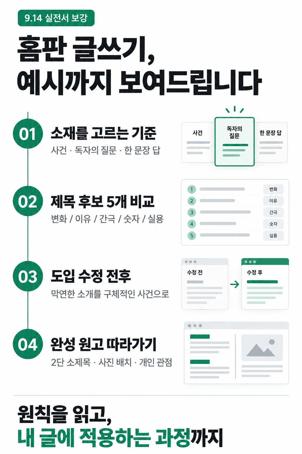 홈판 실전: 소재 선정, 제목 후보 5개, 도입 수정, 완성 원고