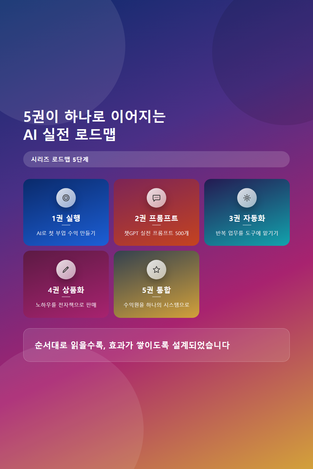 03_series_roadmap 03_series_roadmap