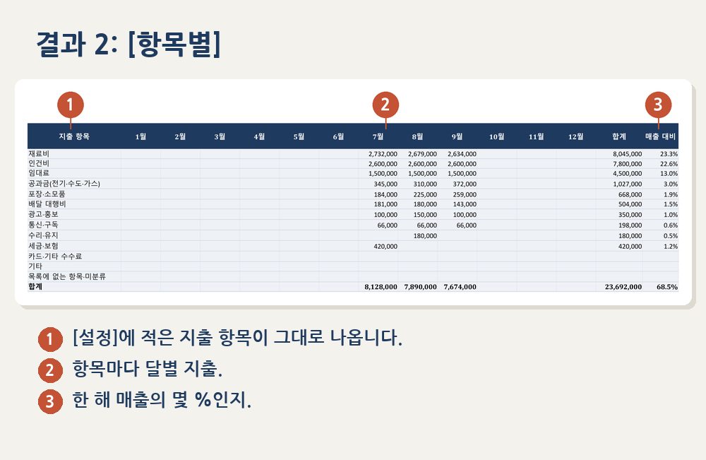 05_항목별 05_항목별