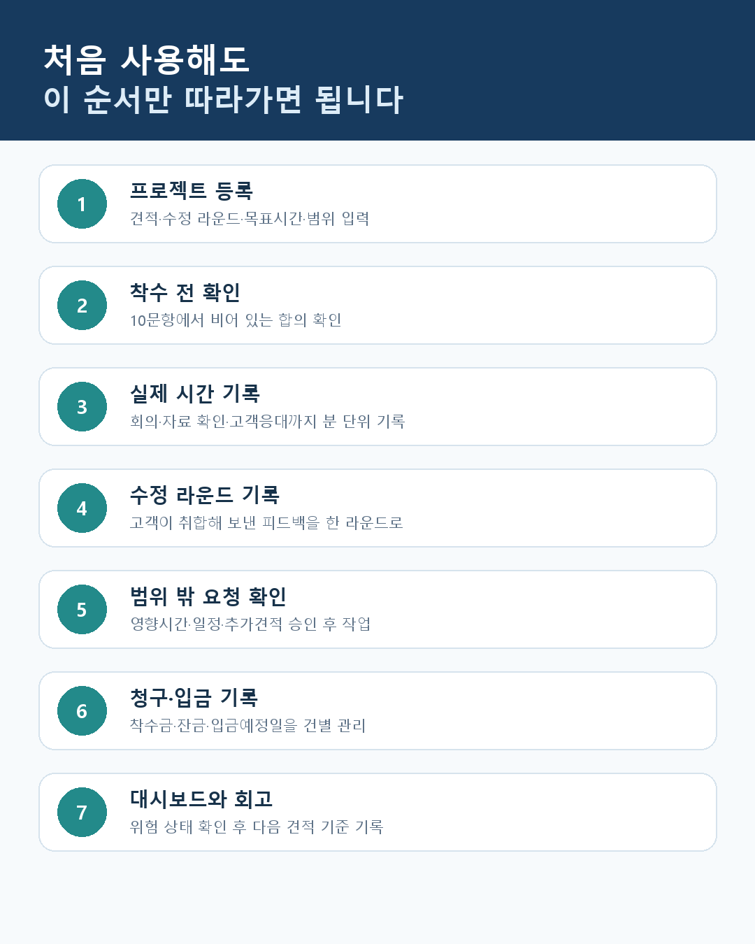 04_사용흐름_1080x1350