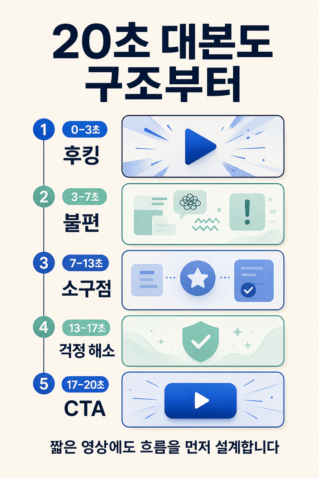 05_20초대본구조