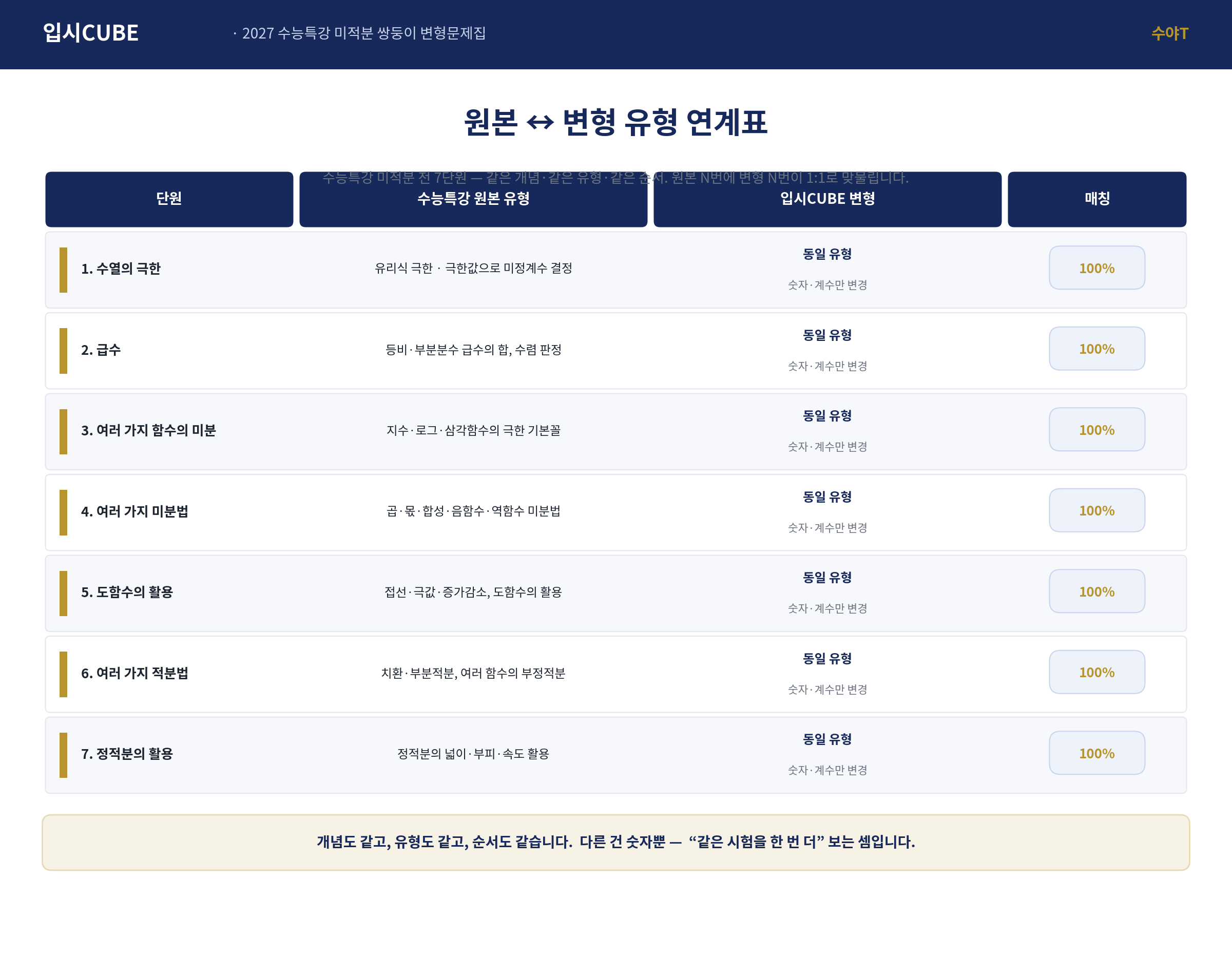 미적분_유형연계표_이미지