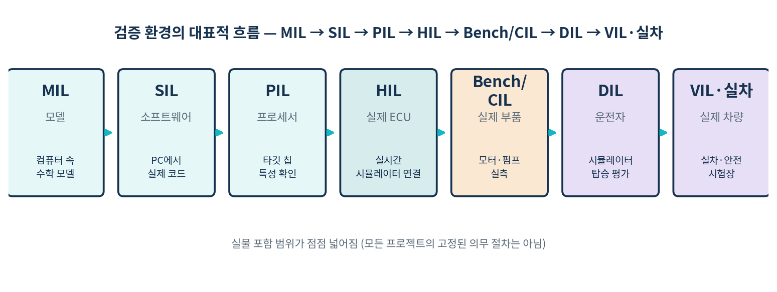 fig1_mil_sil_pil_hil fig1_mil_sil_pil_hil