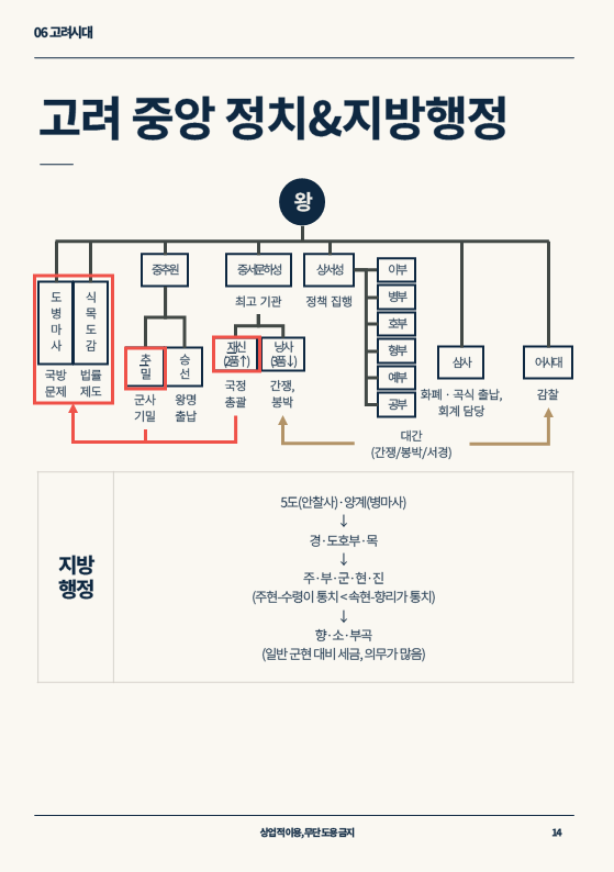 슬라이드14