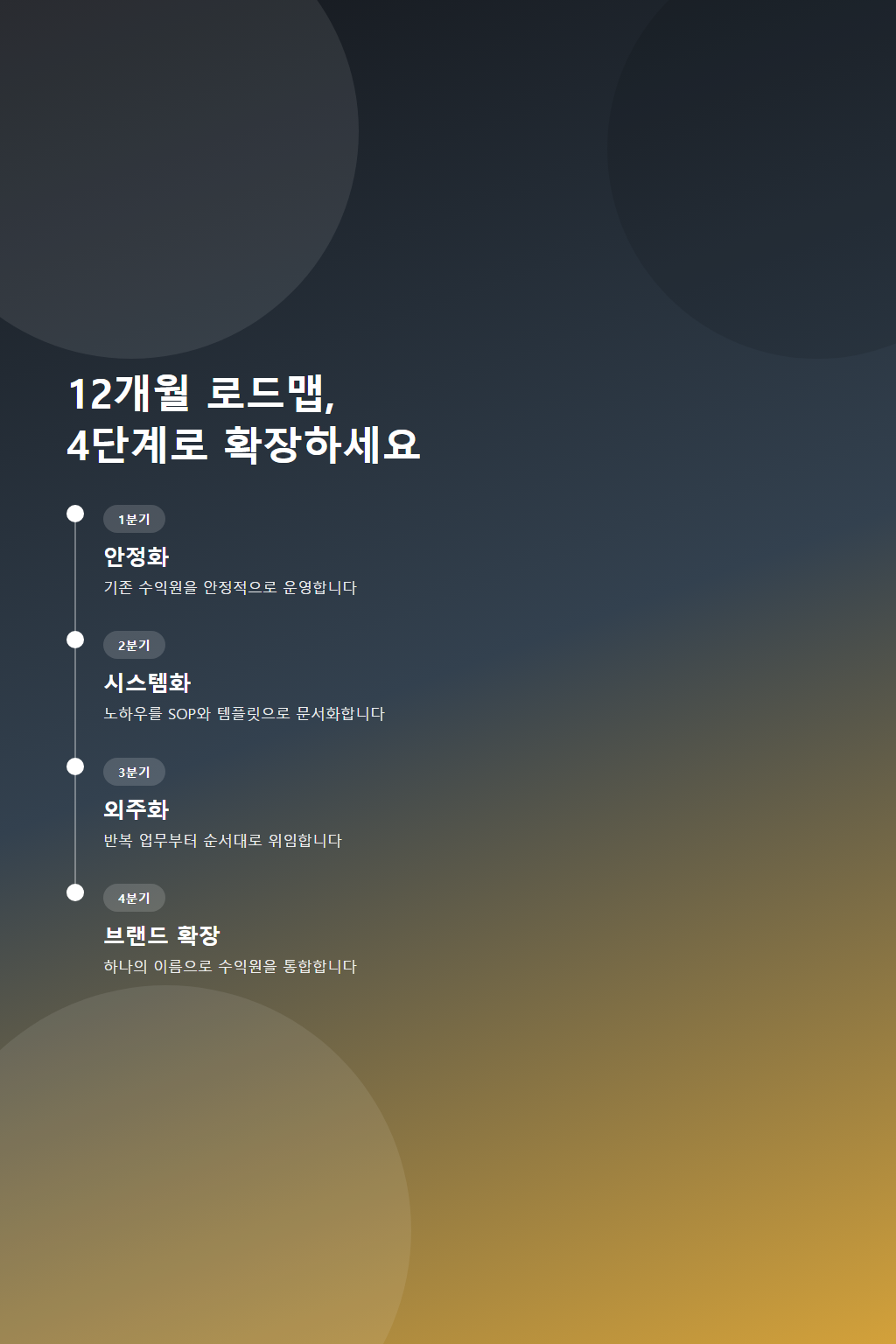 07_12month_roadmap