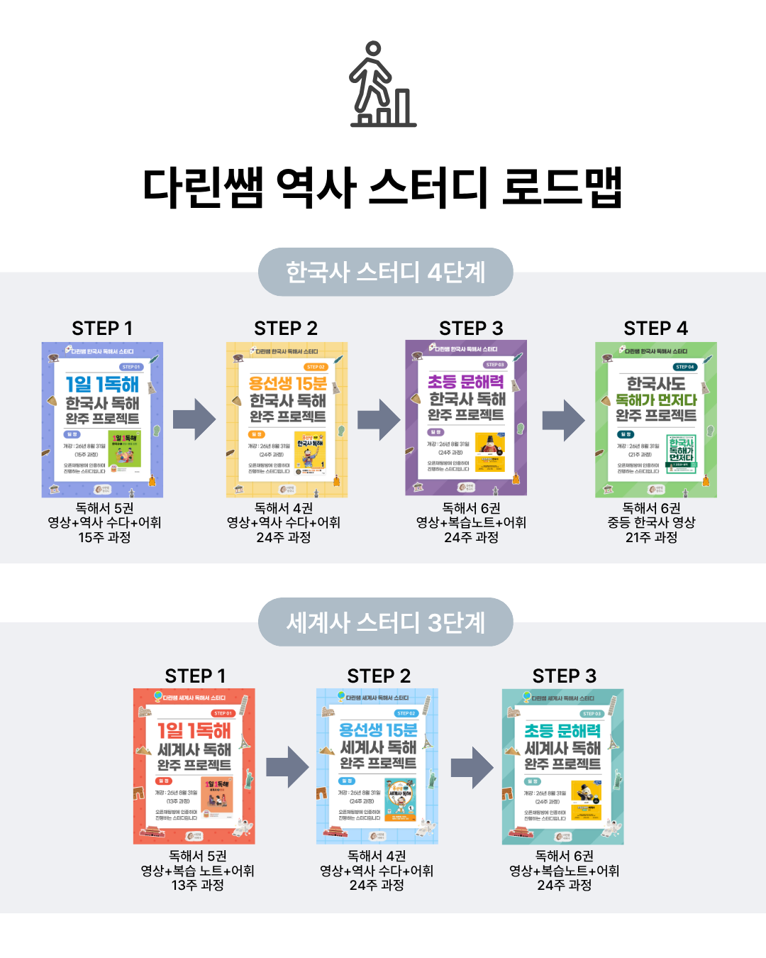 독해서 로드맵 독해서 로드맵
