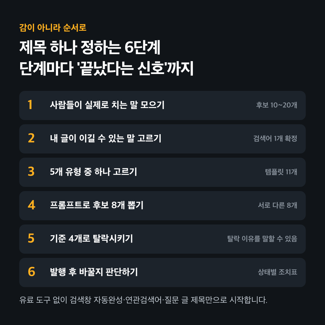 제목 하나 정하는 6단계와 단계별 완료 신호