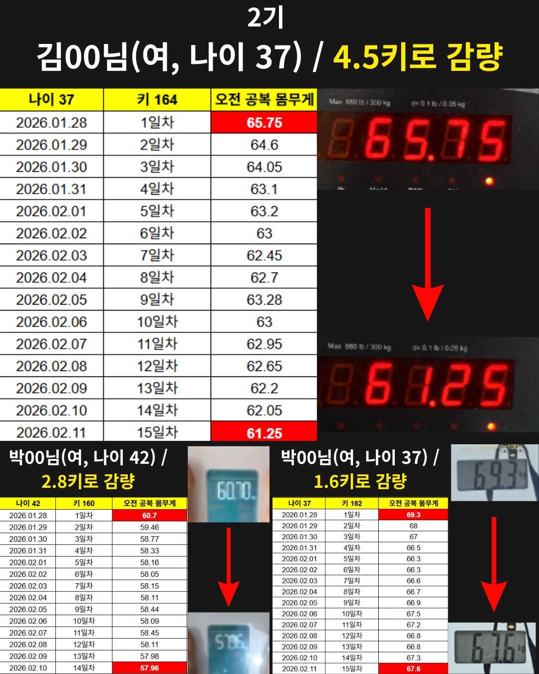 28일 5.4kg 감량 (18)