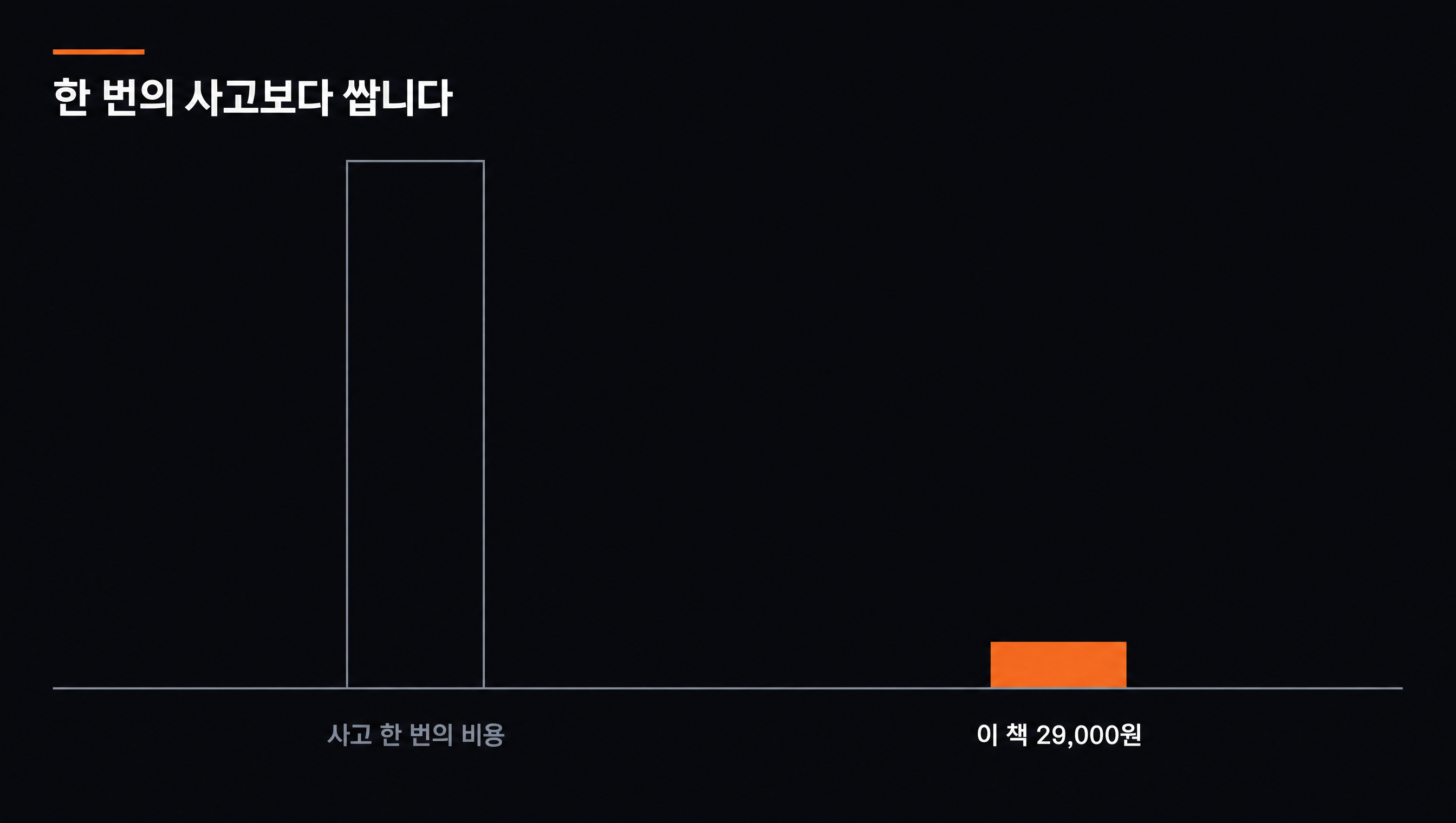 한 번의 사고보다 쌉니다 — 29,000원